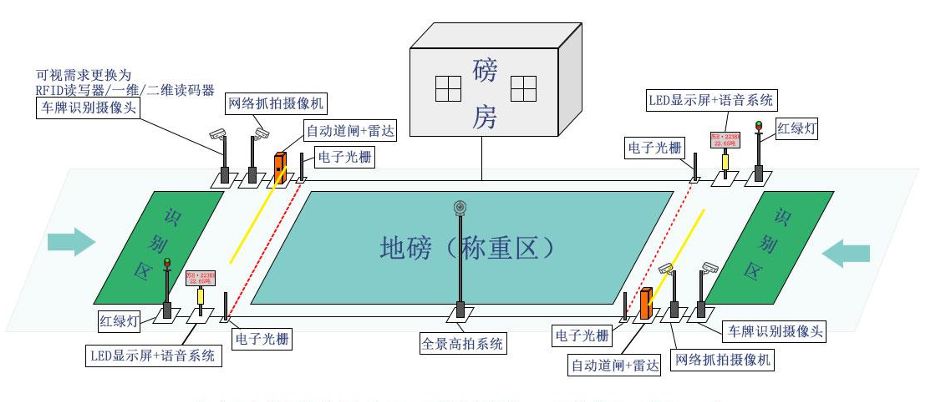 智能地磅系統(tǒng)是什么？有什么作用價(jià)值？